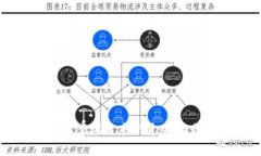 区块链创业案例深度分析：成功之路与启示