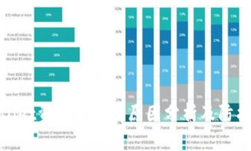 tpWallet资产被盗的原因分析及防护措施